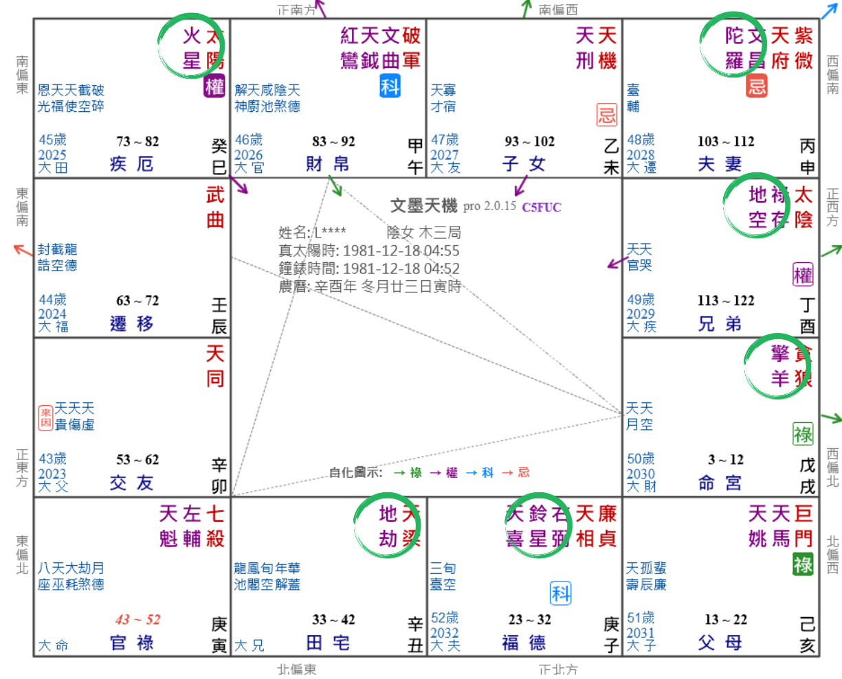 紫微斗數 六煞星 簡介 - 騰興紫微斗數