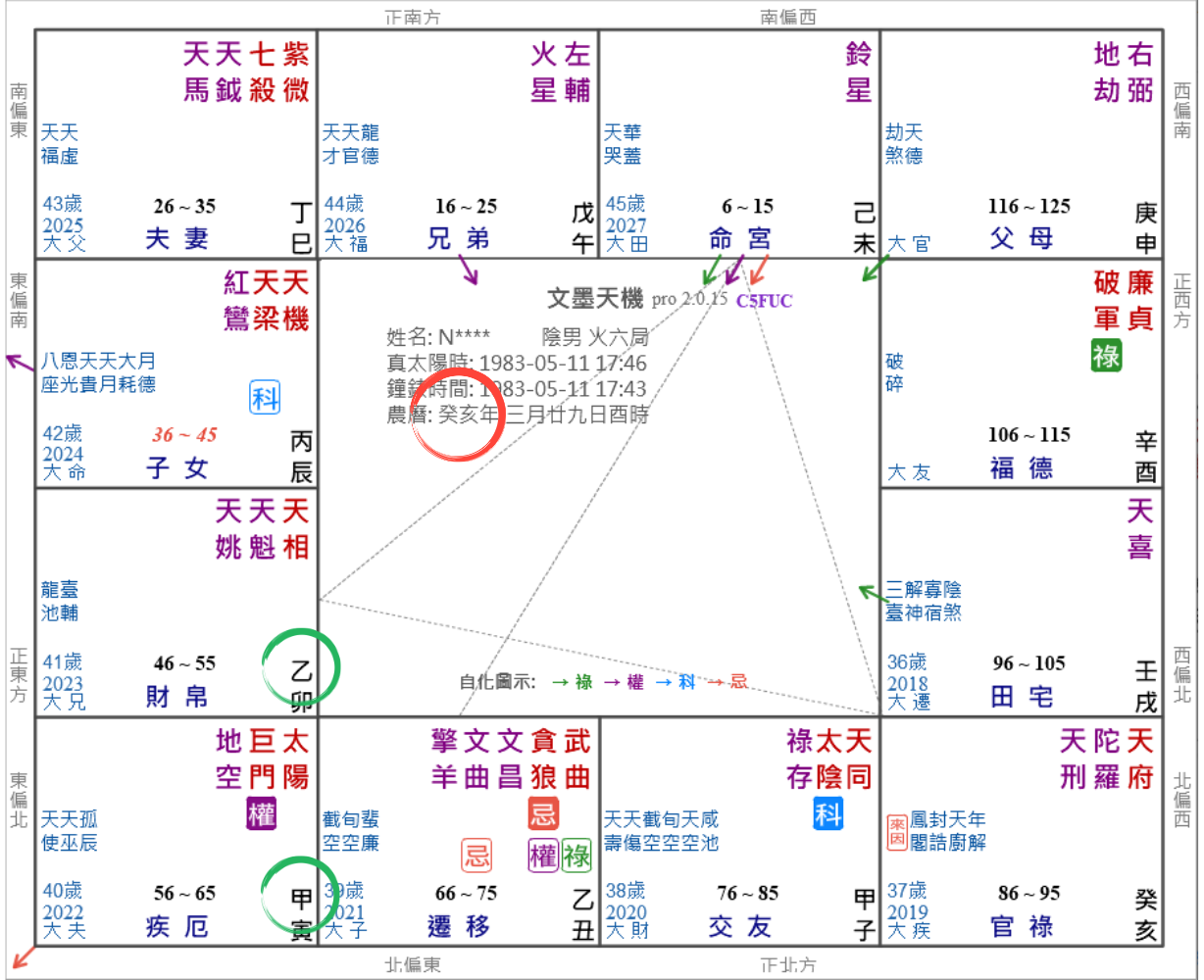 紫微斗數 四化的種類 簡介 - 騰興紫微斗數